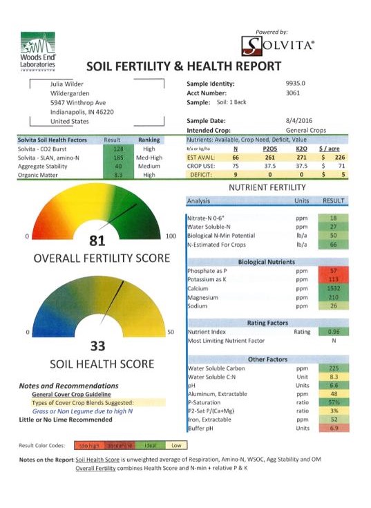 Woods End Laboratories Soil Fertility & Health Report on the backyard of Wildergarden. The overall Fertility Score is 81 (out of a maximum of 100) and the Soil Health Score is 33 (out of a maximum of 50)