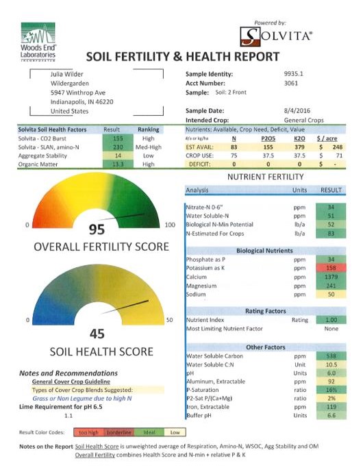 Woods End Laboratories Soil Fertility & Health Report on the front yard of Wildergarden. The overall Fertility Score is 95 (out of a maximum of 100) and the Soil Health Score is 45 (out of a maximum of 50)
